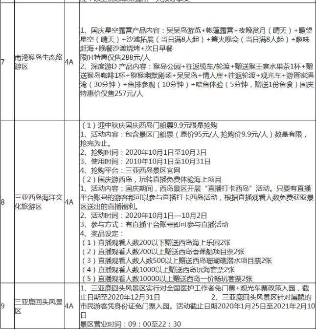 2020海南国庆景点门票降价名单 海南国庆过海免费