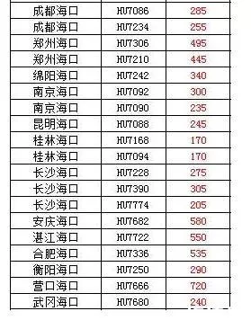 2020年海南六月机票价格 海南六月份有什么水果