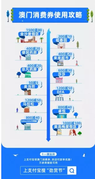 2020在海南澳门旅游用支付宝有哪些优惠 2020在海南澳门旅游用支付宝有哪些优惠