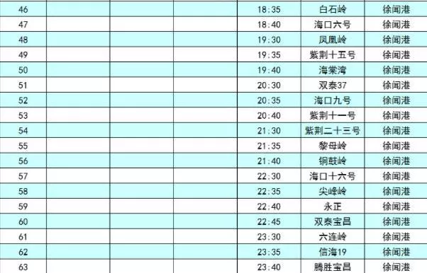 2022琼州海峡海口港口轮渡航班时刻表最新