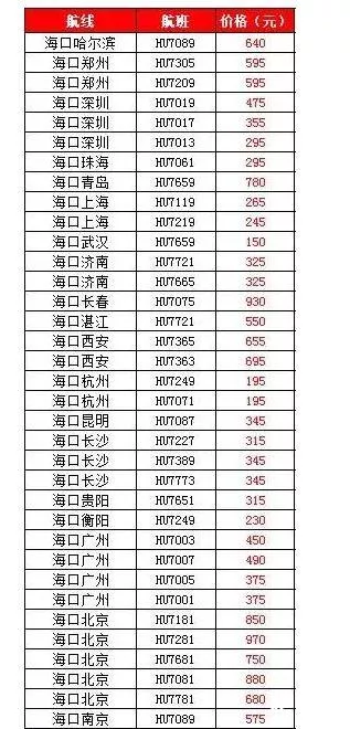 2020年海南六月机票价格 海南六月份有什么水果