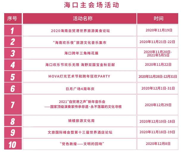 海南欢乐节2020及活动时间及活动介绍