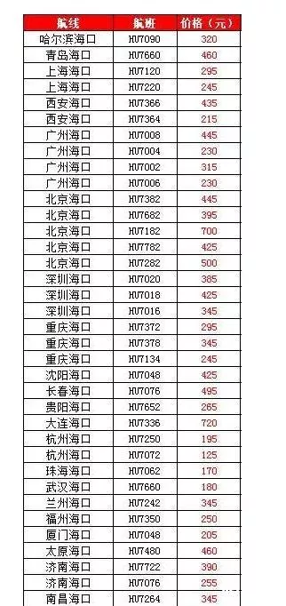 2020年海南六月机票价格 海南六月份有什么水果