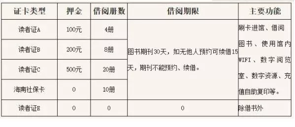 海南省图书馆怎么办卡 海南省图书馆借书