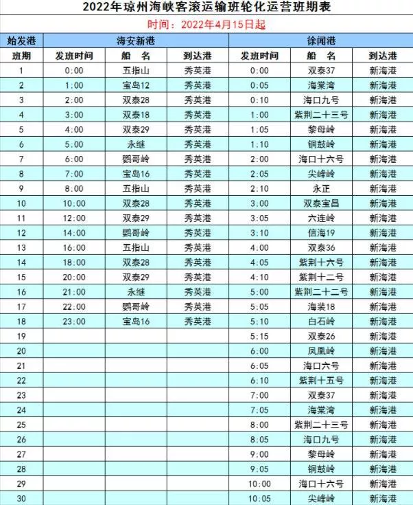 2022琼州海峡海口港口轮渡航班时刻表最新