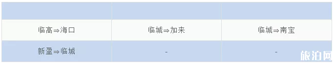 3月海南各大机场恢复班线汇总 3月海南各大机场恢复班线汇总