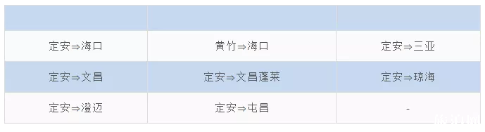 3月海南各大机场恢复班线汇总 3月海南各大机场恢复班线汇总