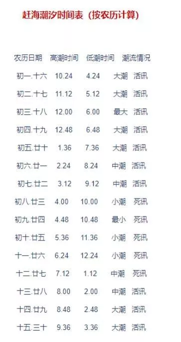海南潮汐表查询2020 潮汐计算公式