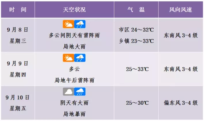 2021年13号台风康森最新消息-对海南有影响吗