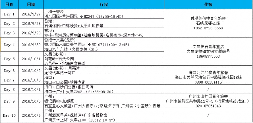 从海南到广州 海南到广州自由行攻略 从海南到广州 海南到广州自由行攻略