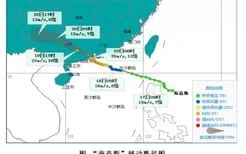 2020第七号台风对海南有什么影响