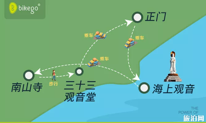 三亚南山寺电瓶车价格 南山寺游玩路线 三亚南山寺电瓶车价格 南山寺游玩路线