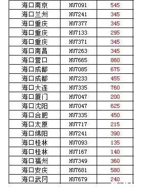 2020年海南六月机票价格 海南六月份有什么水果