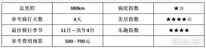 骑行海南岛线路有哪些 海南岛东线最佳旅游路线 骑行海南岛线路有哪些 海南岛东线最佳旅游路线