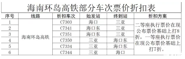 2020海南减免过海费及离岛免税政策 3月环岛高铁优惠信息