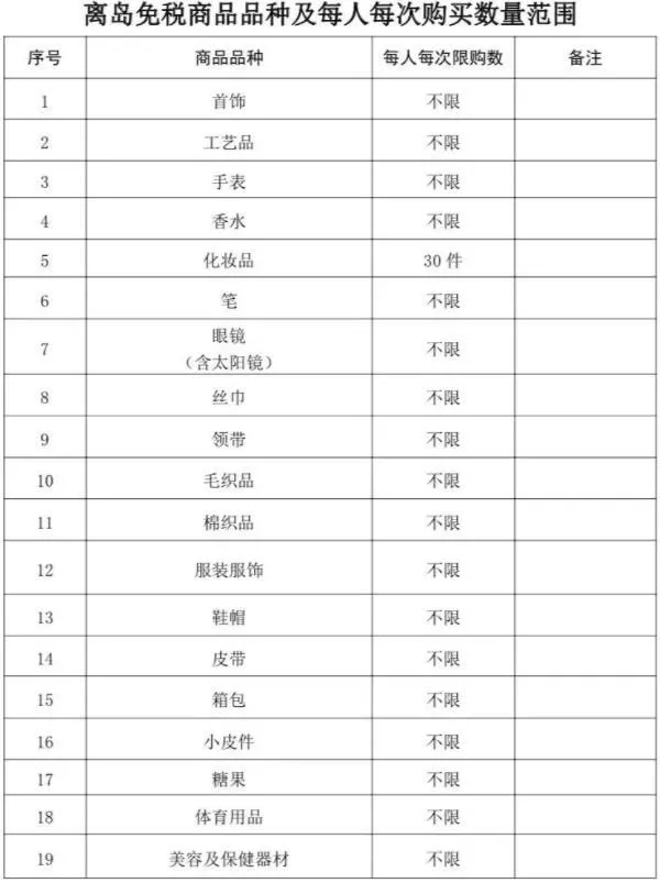 海南免税购物额度每人每年多少钱