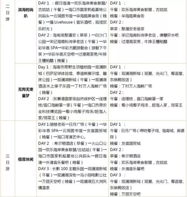 海口有什么好玩的地方值得去的