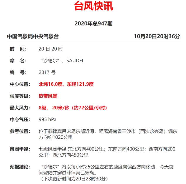 2020年17号台风沙德尔最新消息 17号台风对海南有哪些影响 2020年17号台风沙德尔最新消息 17号台风对海南有哪些影响