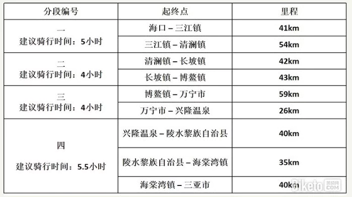 骑行海南岛线路有哪些 海南岛东线最佳旅游路线 骑行海南岛线路有哪些 海南岛东线最佳旅游路线