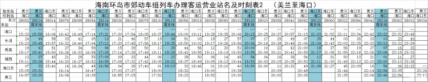 2020海南环岛高铁新列车运行图