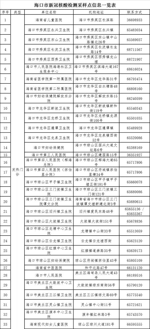 海南健康码黄码怎么变绿码-黄码要隔离吗