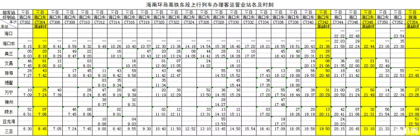 2020海南环岛高铁新列车运行图
