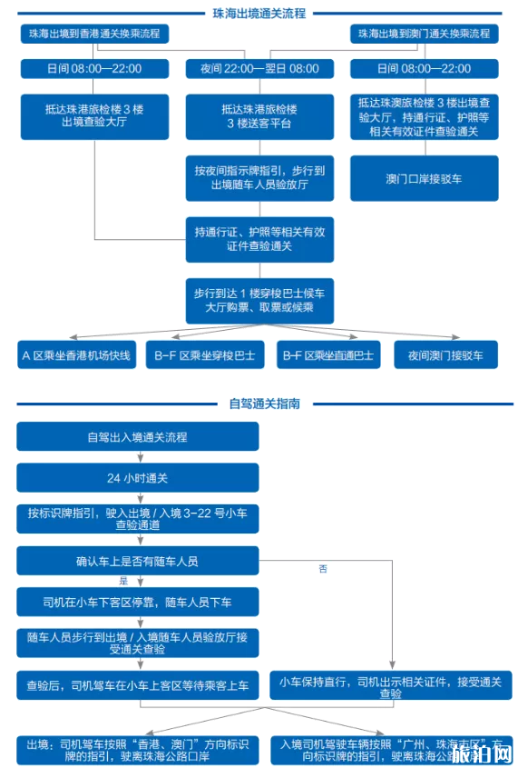 港珠澳大桥和深圳湾口岸通关时间调整 2020澳门珠海口岸通关流程