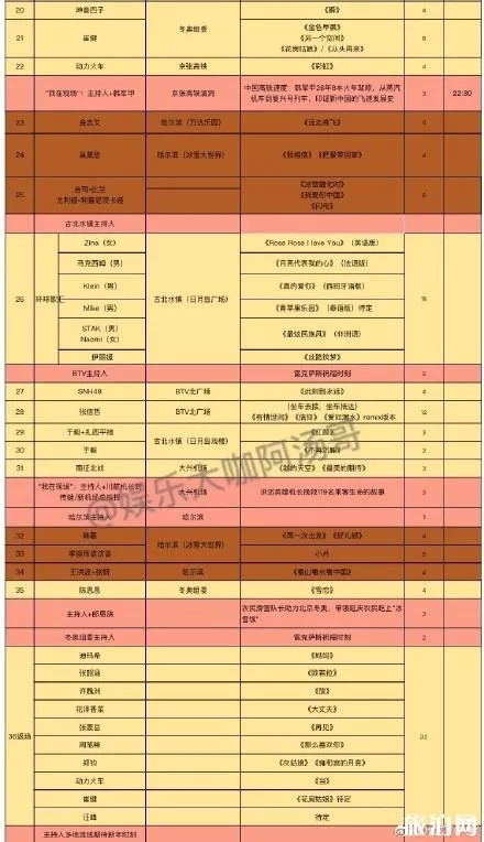 2019年跨年各大卫视嘉宾一览表 湖南+江苏+浙江+北京+东方卫视