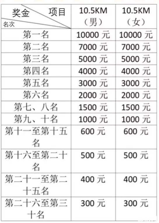 2019海口国际沙滩马拉松报名时间地点+报名要求