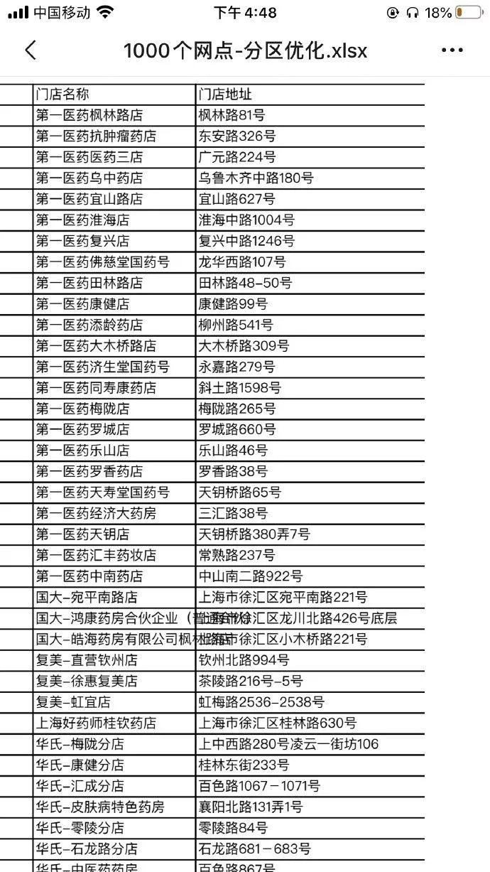 2020因疫情上海口罩投放药房网点