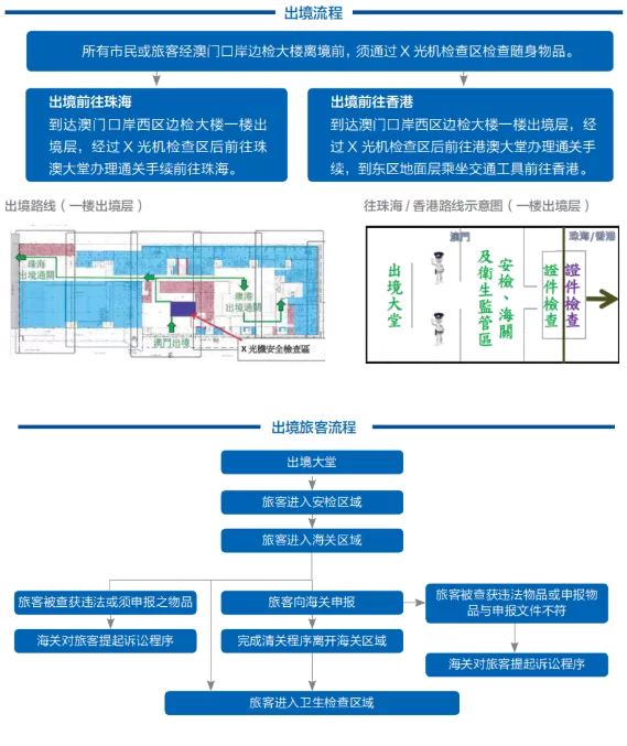 港珠澳大桥和深圳湾口岸通关时间调整 2020澳门珠海口岸通关流程