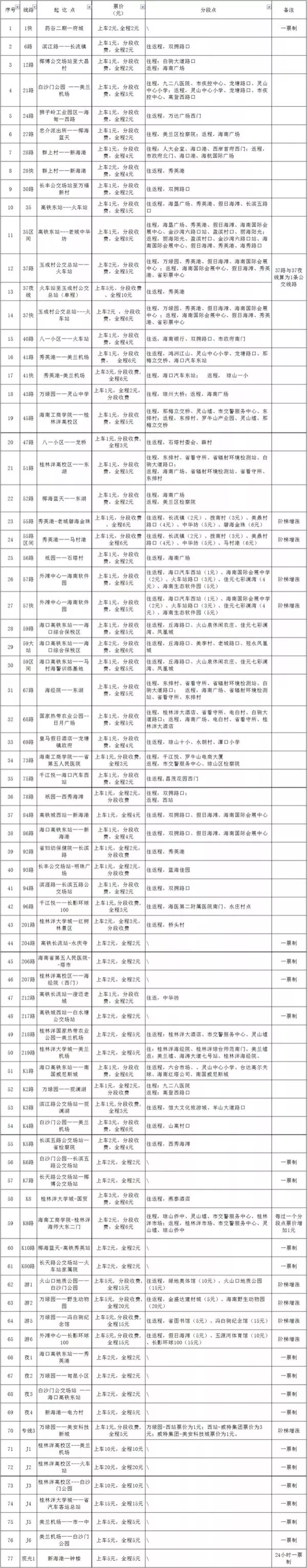 2021海口公交路线票价及路线最新