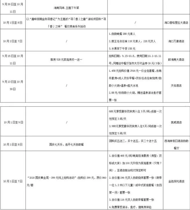 2020年十一海口活动时间和地点 西海岸嘉年华活动攻略