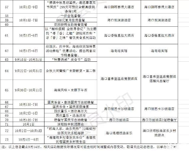 2020海口国庆活动整理