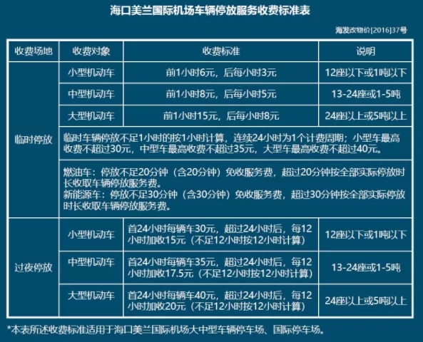 海口美兰机场停车攻略 附收费标准