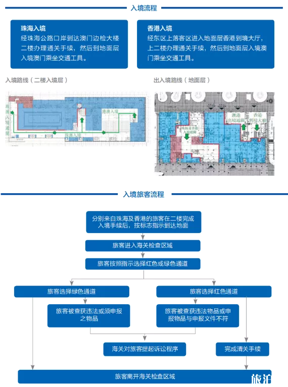 港珠澳大桥和深圳湾口岸通关时间调整 2020澳门珠海口岸通关流程