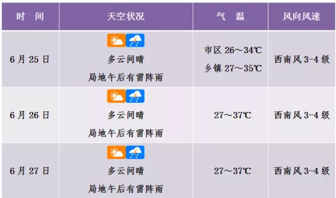 2021海口中考考点及绕行指南