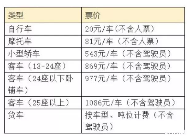 海口轮渡价格查询2020 收费标准