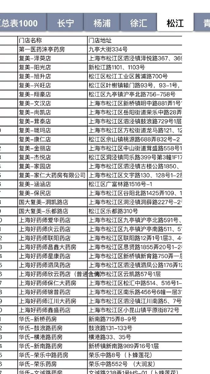 2020因疫情上海口罩投放药房网点