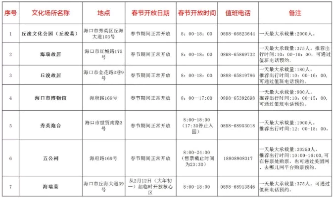 2021海口春节文体活动汇总-场馆开放时间表