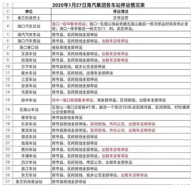 春节期间海口列车停运情况 1月28日起全国铁路免受退票改签费用 春节期间海口列车停运情况 1月28日起全国铁路免受退票改签费用