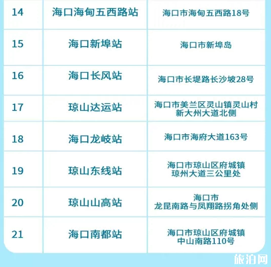 2020海口夜间加油优惠时间及加油站名单