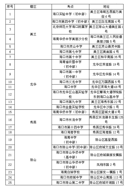 2021海口中考考点及绕行指南