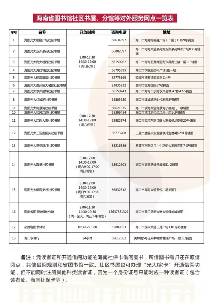 2021海口云洞图书馆开馆时间及预约指南 2021海口云洞图书馆开馆时间及预约指南