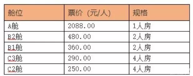 海口轮渡价格查询2020 收费标准