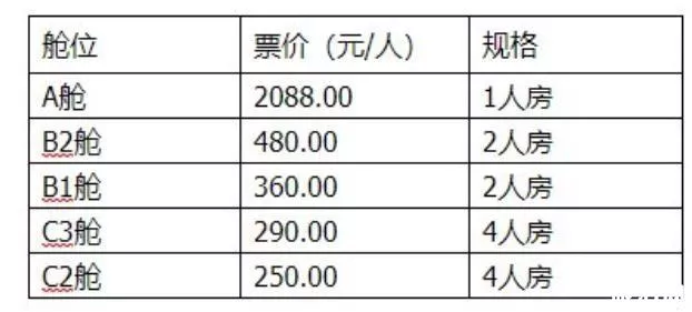 海口轮渡价格查询2020 收费标准