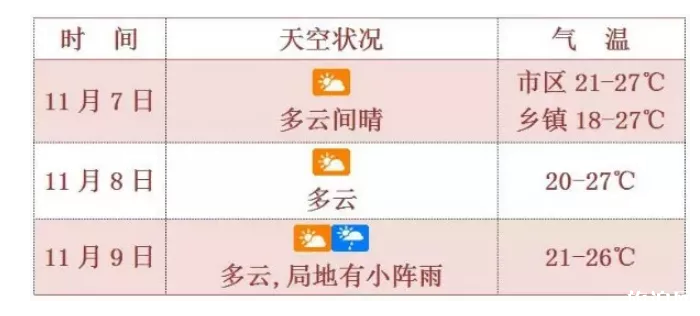 24号娜基莉生成路径 娜基莉台风对海南有哪些影响 24号娜基莉生成路径 娜基莉台风对海南有哪些影响