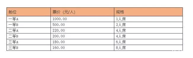 海口轮渡价格查询2020 收费标准