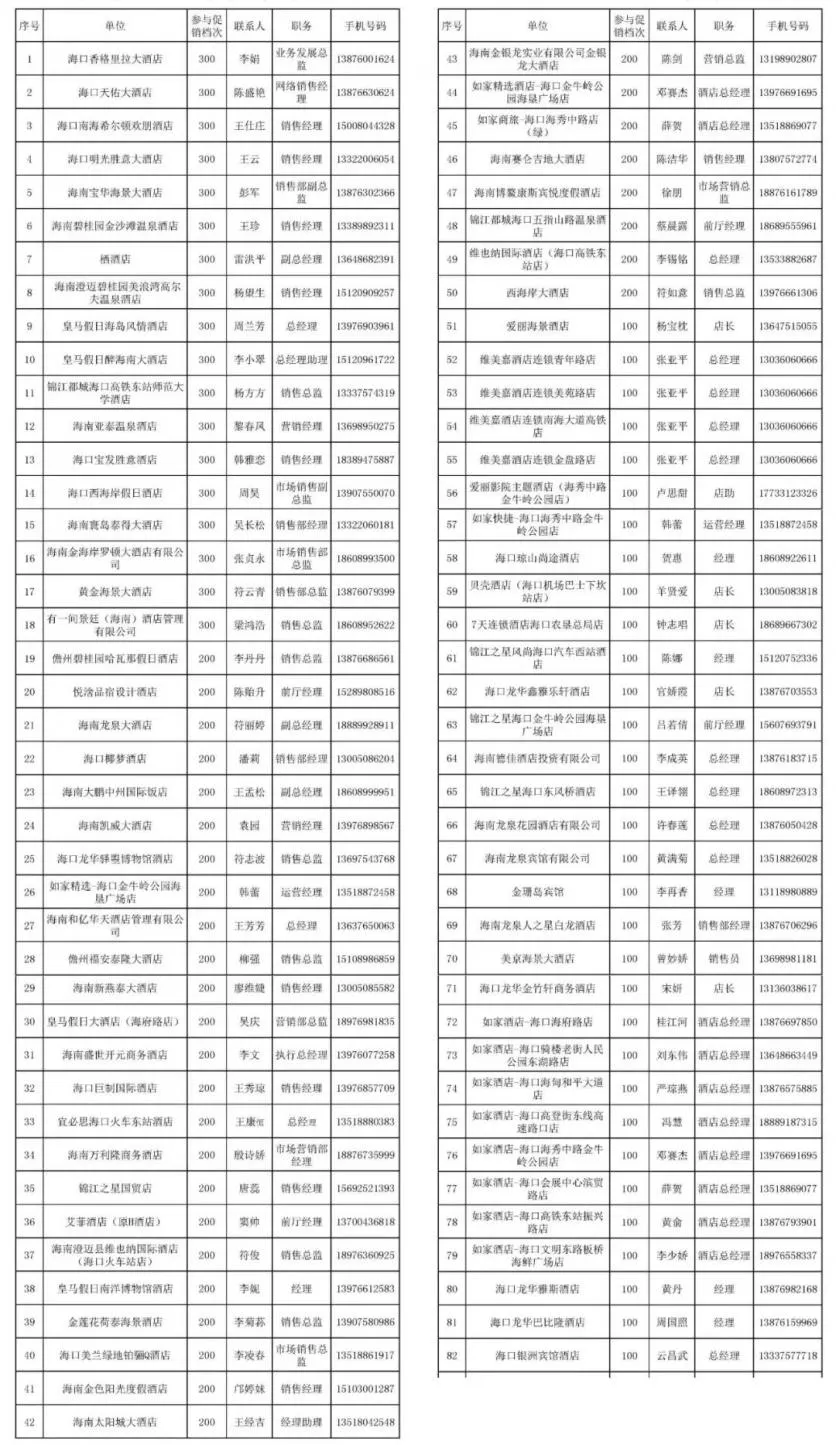 2020海口旅游消费券优惠景区名单-酒店优惠信息