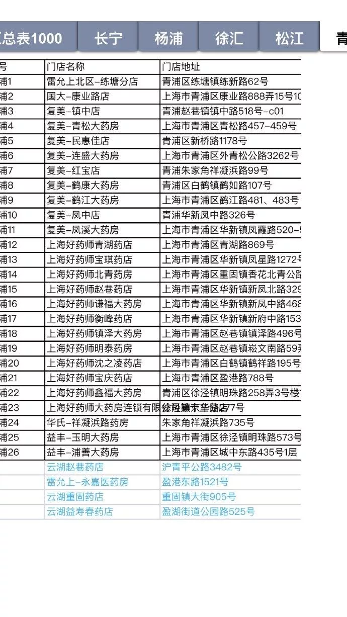 2020因疫情上海口罩投放药房网点